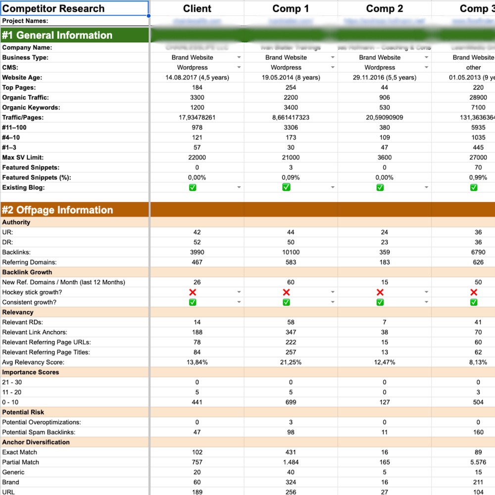 Competitor-Research