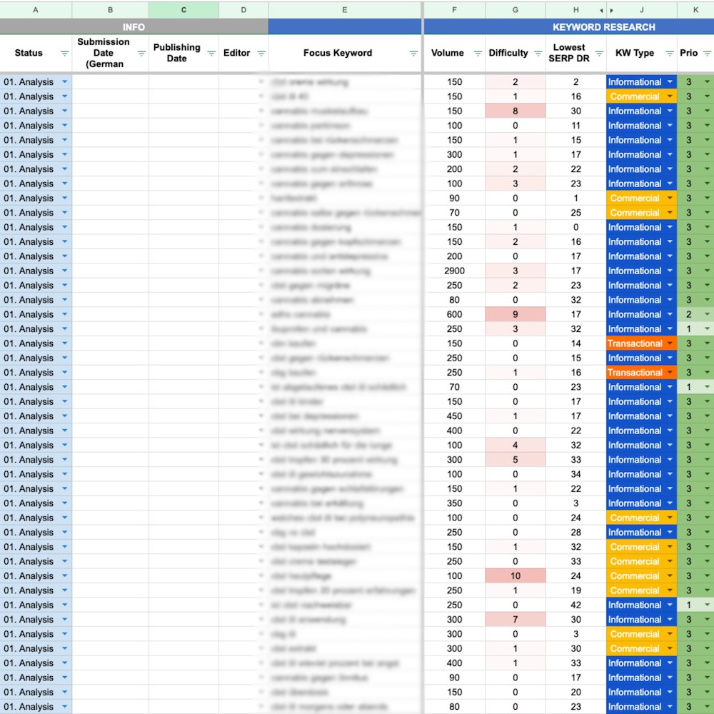 Keyword-Research