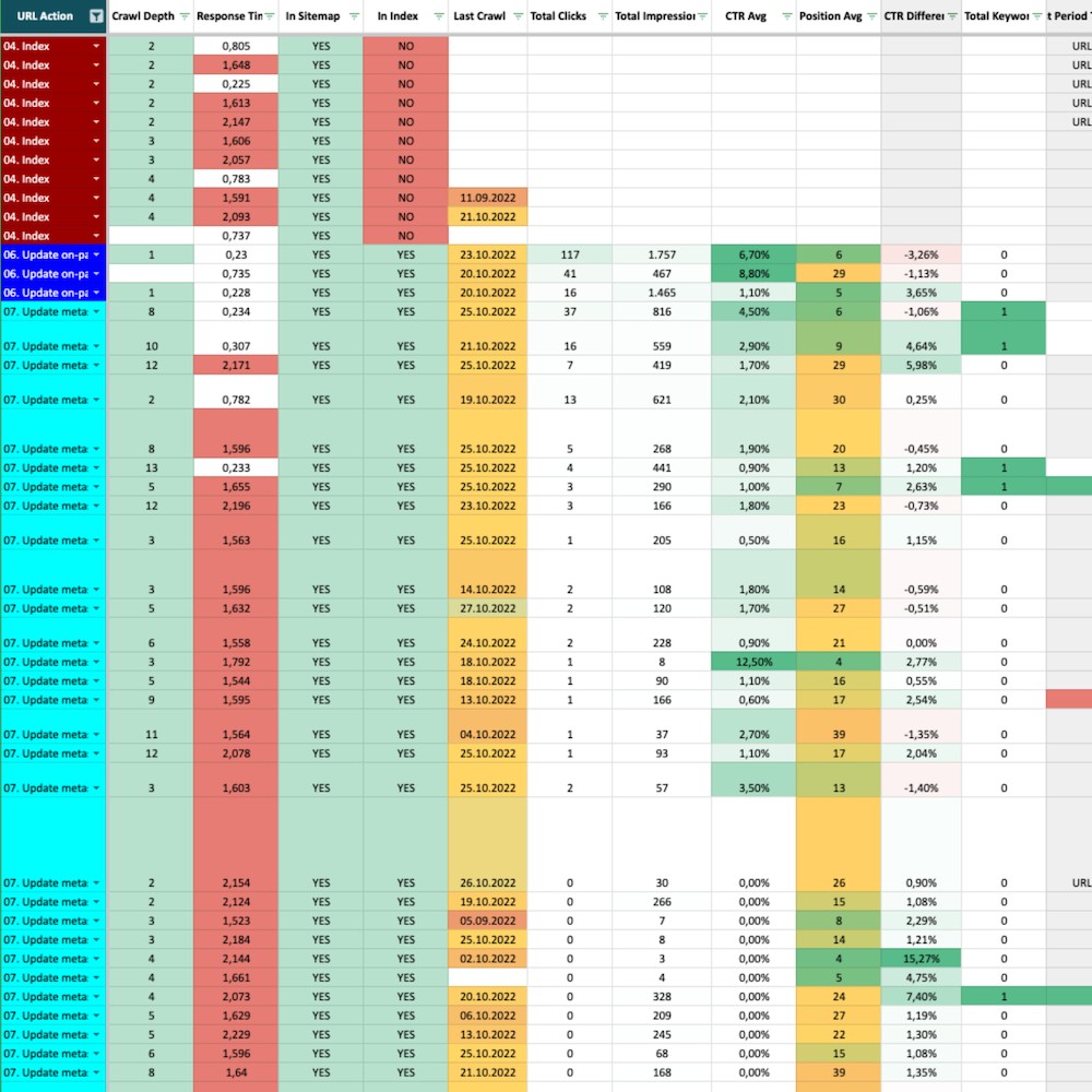 Optimieren-Website-Quality-Audit-WQA