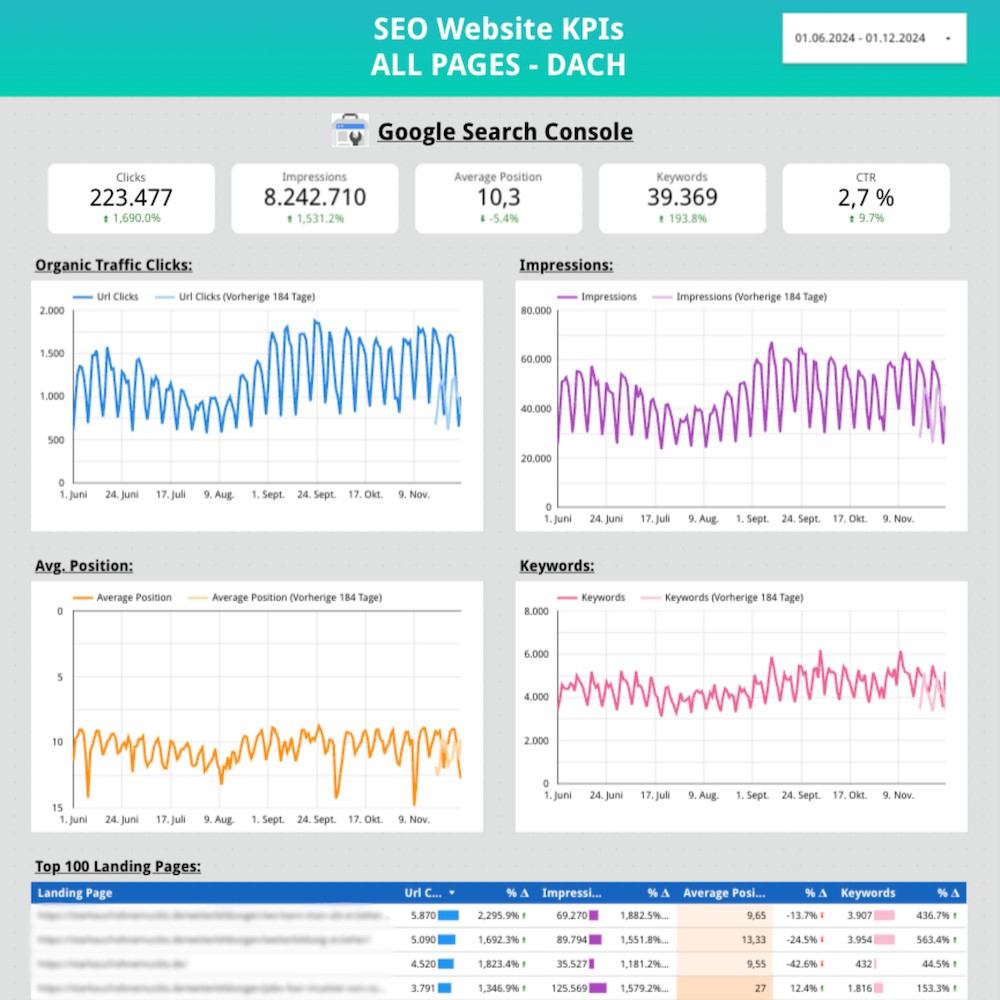 KPI-Dashboard